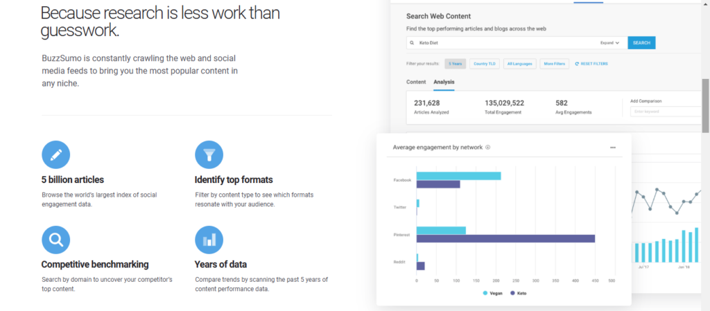Buzzsumo